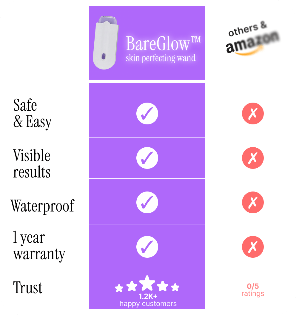 BareGlow™ Skin Perfecting Wand